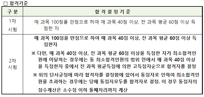 관세사