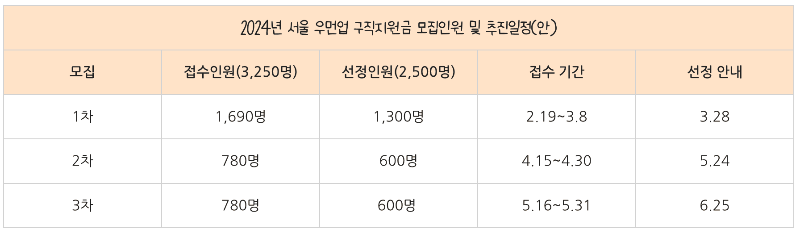 서울 우먼업 일정