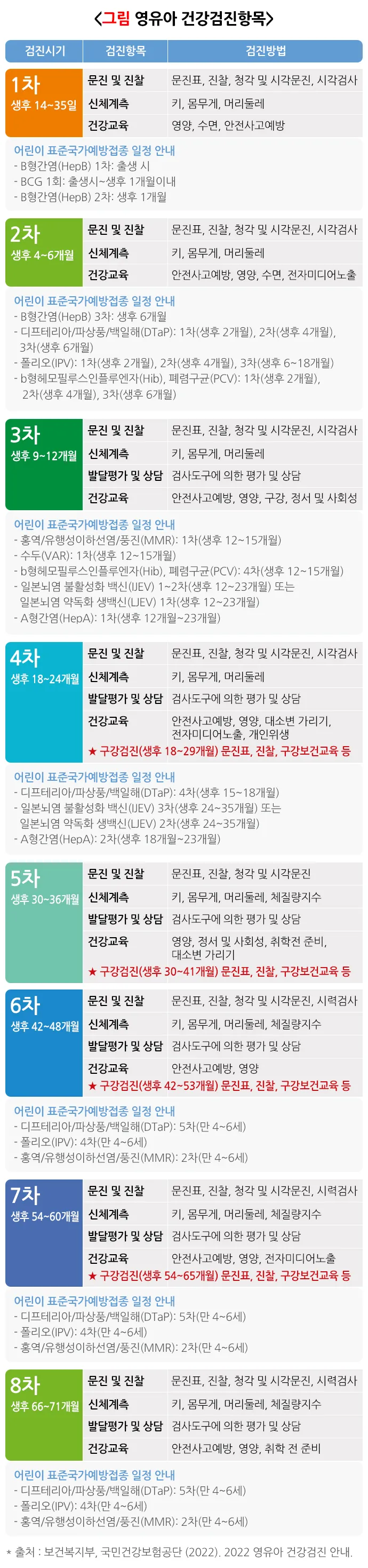 건강검진 항목 위내시경 대장내시경 골다공증 검사 준비법_7