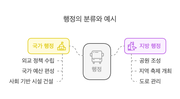 국가행정과-지방행정
