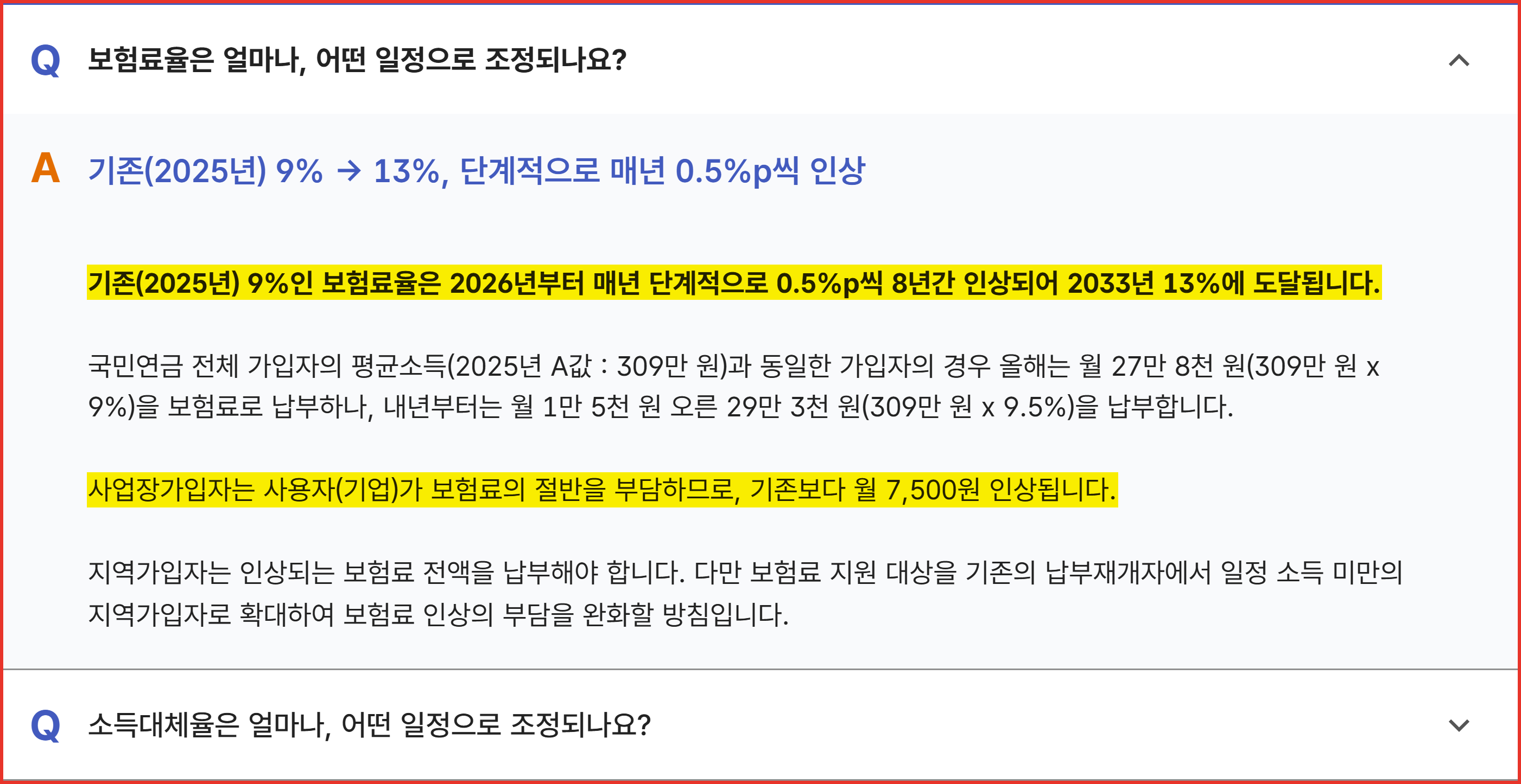 국민연금공단 연금개혁 FAQ 화면 — 2025년부터 2033년까지 연도별 보험료율이 전 연령 동일하게 9%에서 13%까지 0.5%p씩 오르는 표가 노란색으로 표시돼 있다