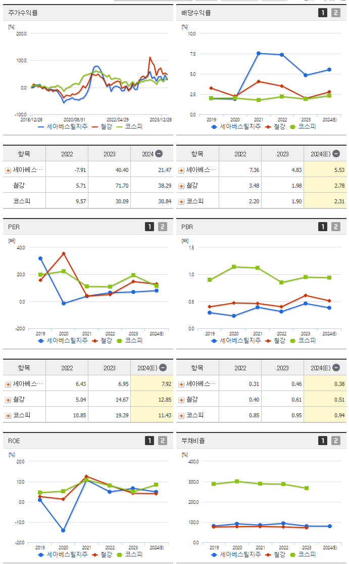 세아베스틸지주_섹터분석