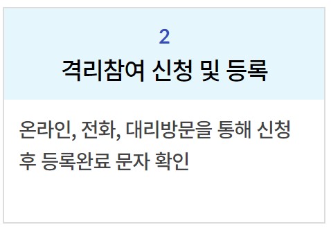 코로나19 생활지원비