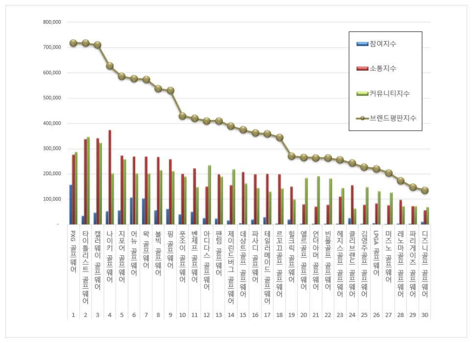 브랜드평판지수골프2025년9월