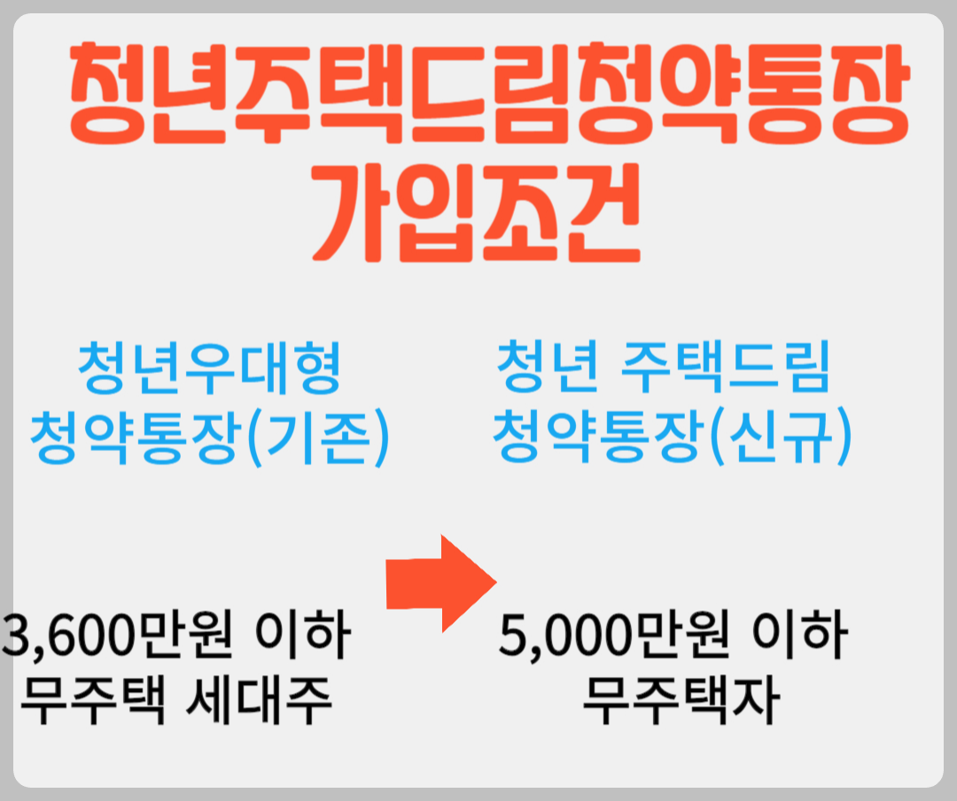 드림 저축통장 가입조건