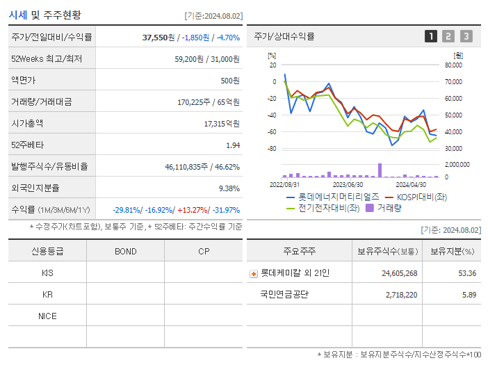 롯데에너지머티리얼즈_기업개요