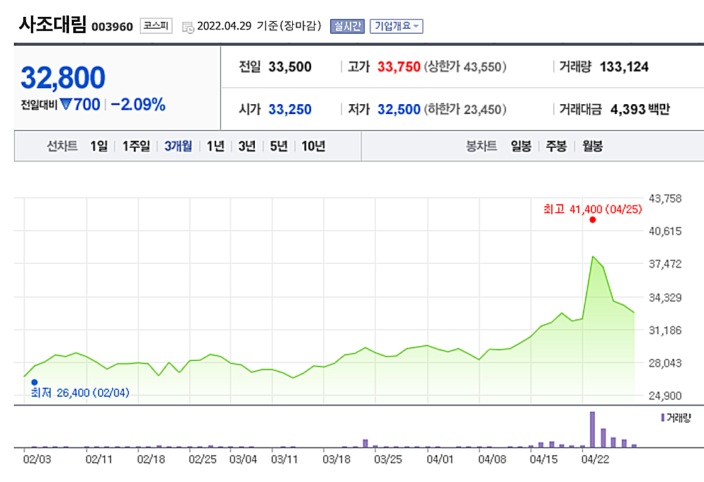 사조대림-주가차트