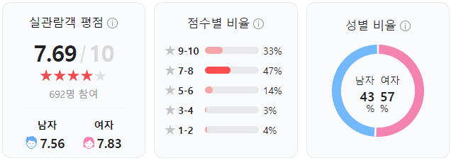 네이버 출저