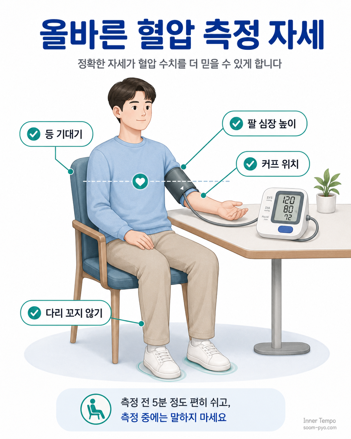올바른 혈압 측정 방법