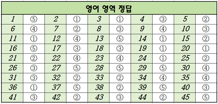 2021년-6월-고3-영어-모의고사-정답