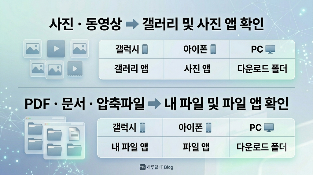 사진은 보이는데 PDF나 문서 파일은 안 보이는 이유