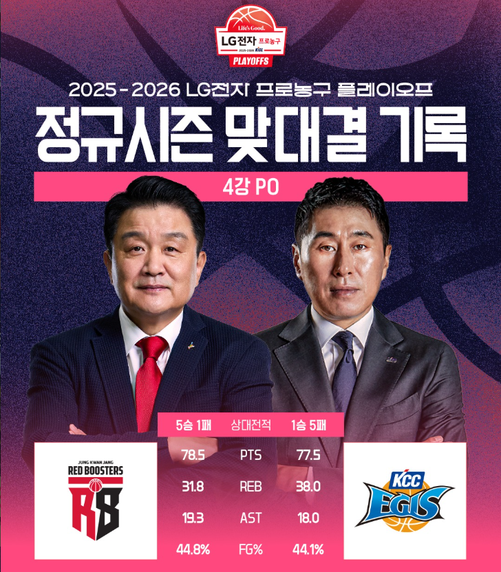 KBL 플레이오프