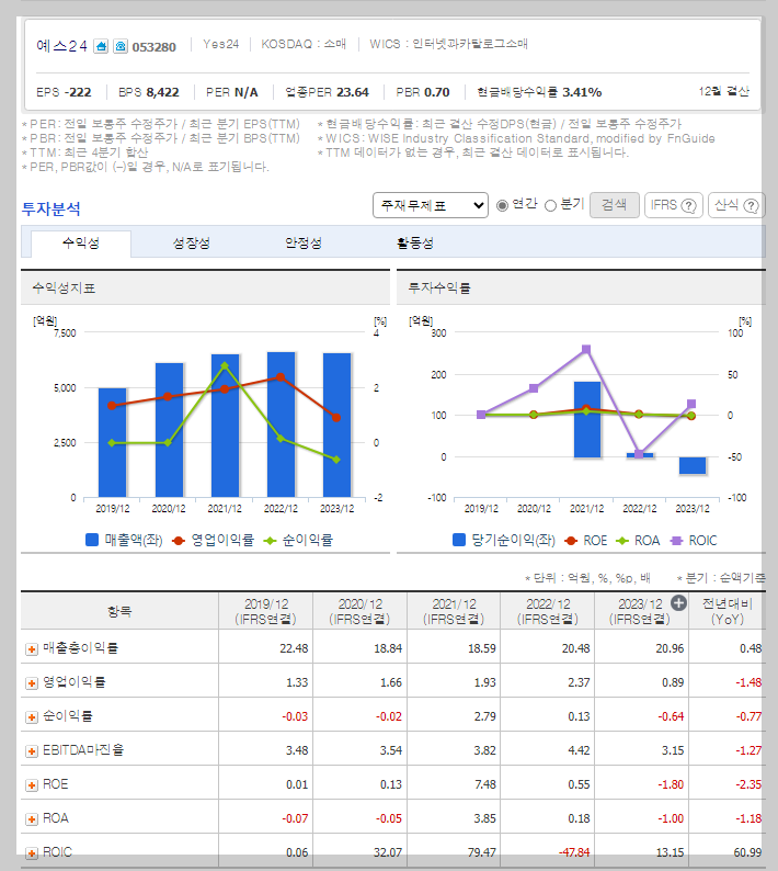 예스24 가치 분석
