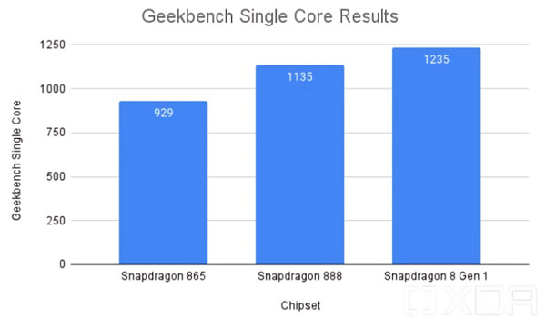 갤럭시탭 S8 울트라 스펙