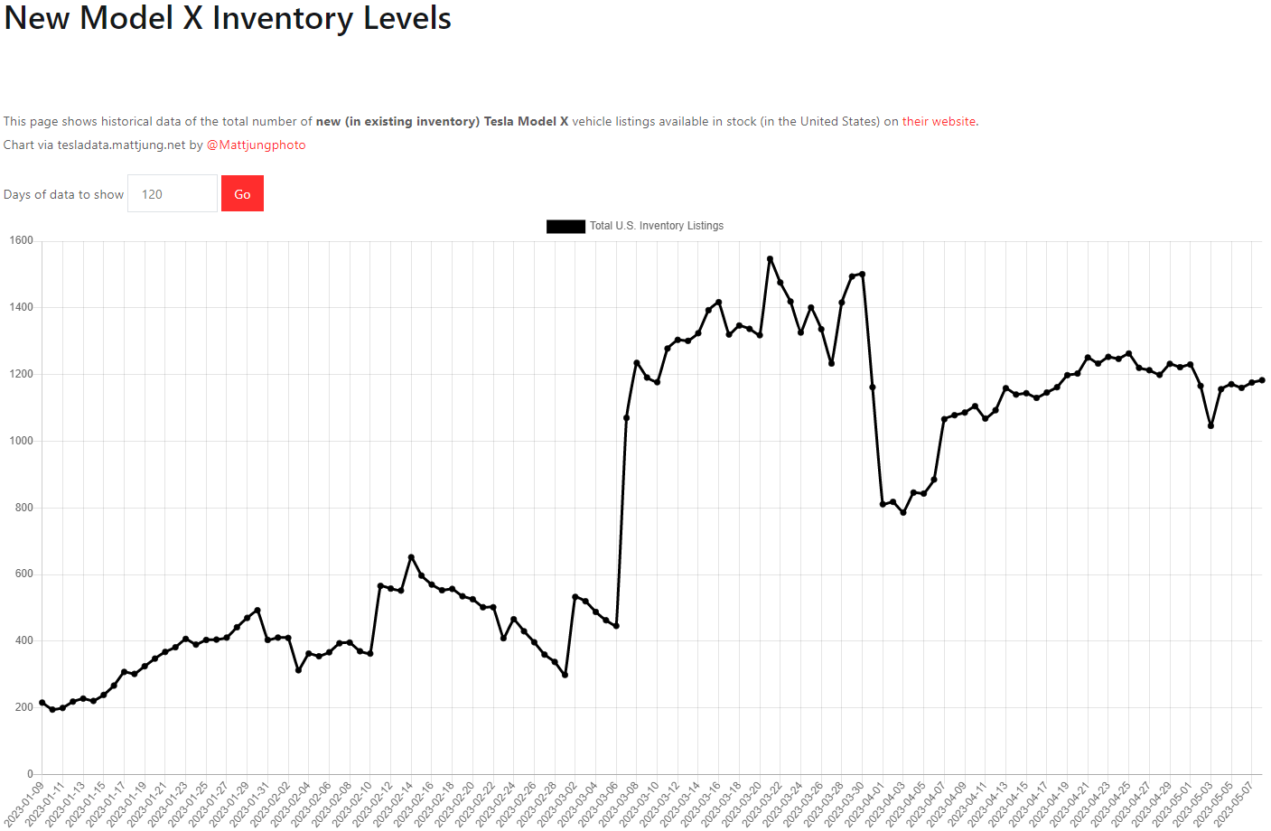 테슬라 모델X 재고