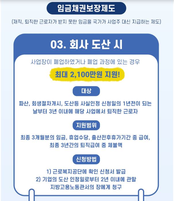 임금 체불 해결 방법 : 진정, 소송, 간이대지급금, 회사도산