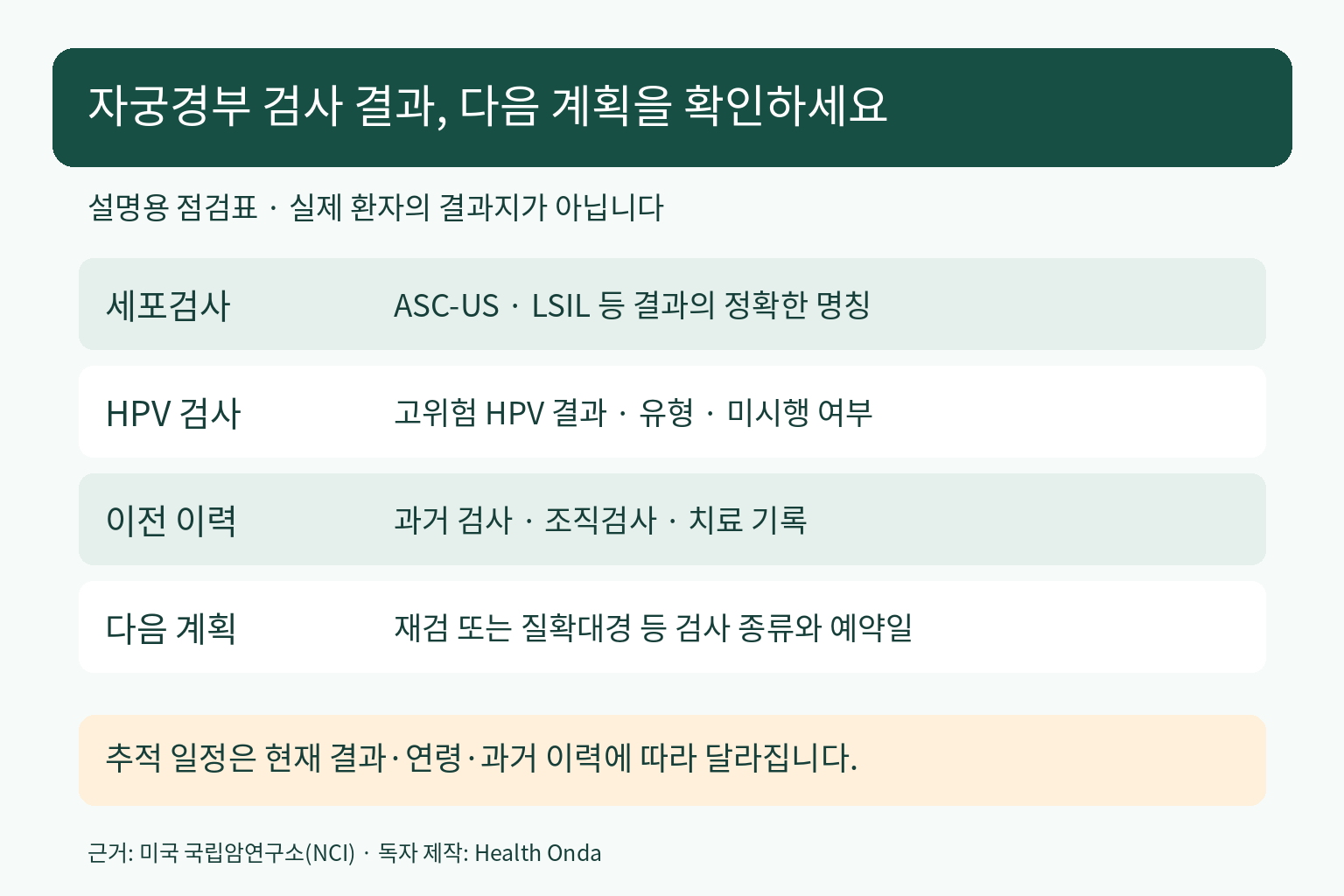 자궁경부 세포검사·HPV 결과·과거 검사 이력·다음 검사 일정을 확인하는 설명용 점검표