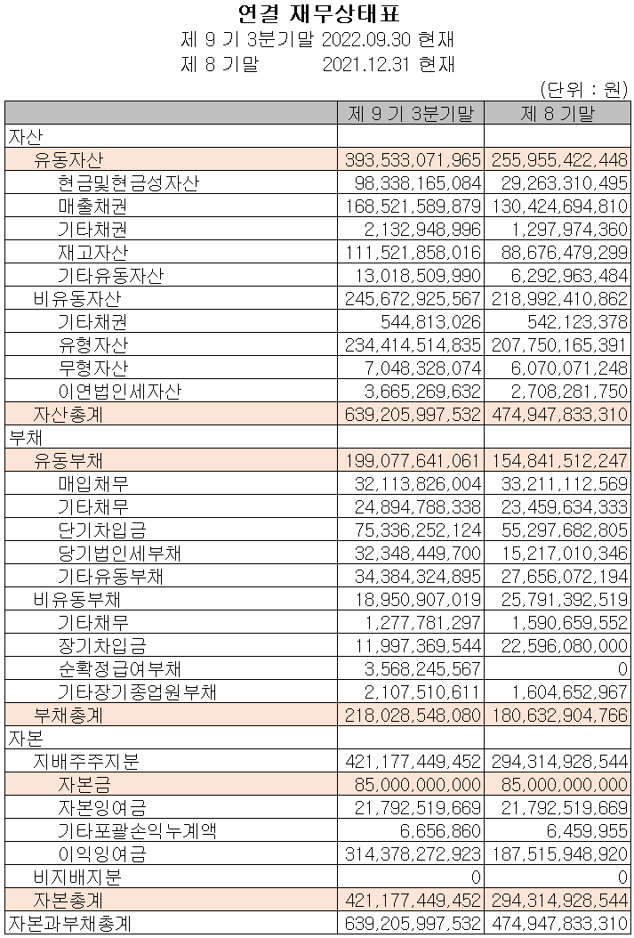 해성디에스 - 재무상태표
