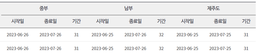 2025 장마기간 시작 예상 체크리스트