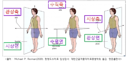 축을 통한 움직임