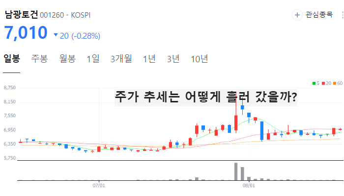 대북 관련주 대장주 TOP10