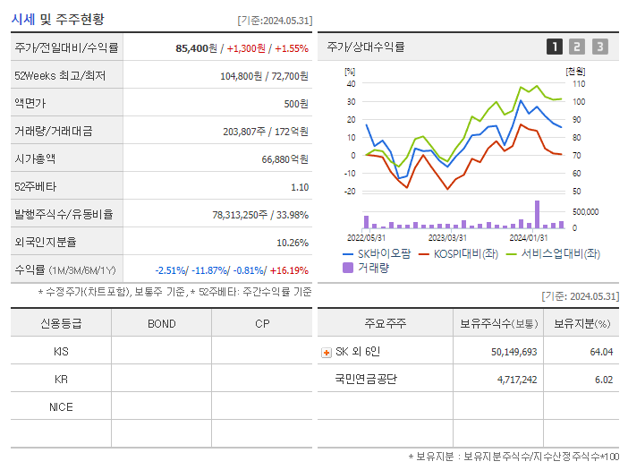 SK바이오팜_기업개요