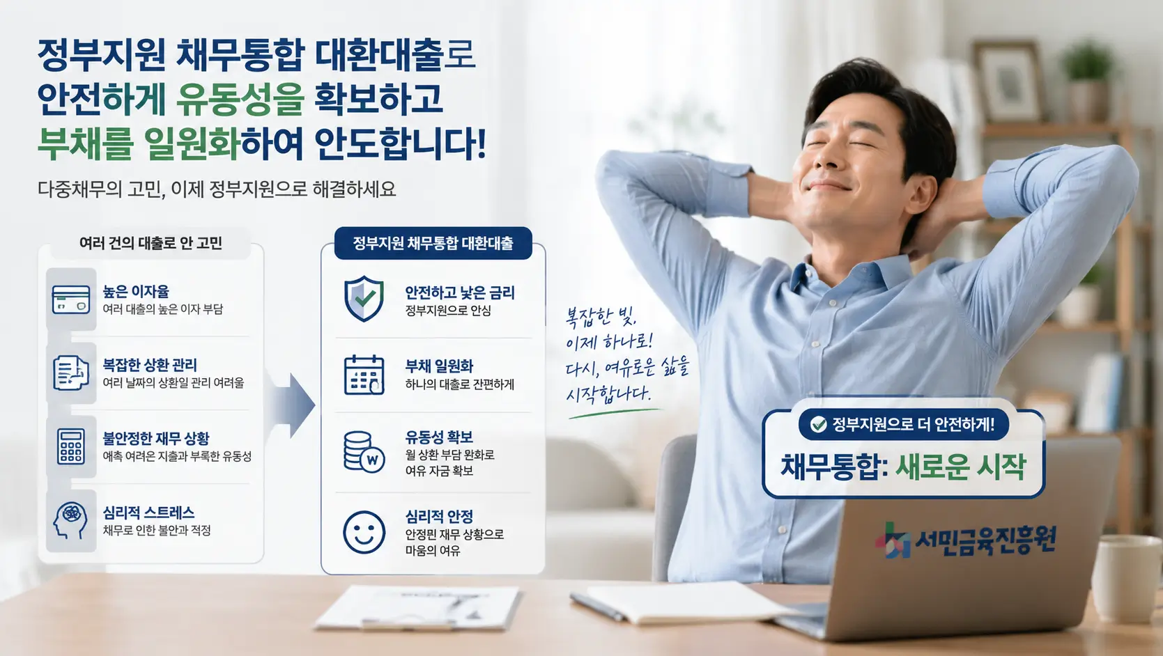 정부지원 채무통합 대환대출을 통해 안전하게 유동성을 확보하고 부채를 일원화하여 안도하는 한국인 다중차주
