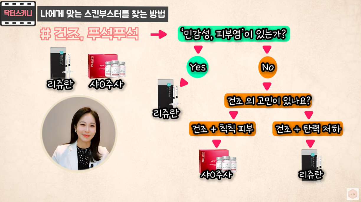 건조, 푸석푸석할때 맞는 스킨부스터