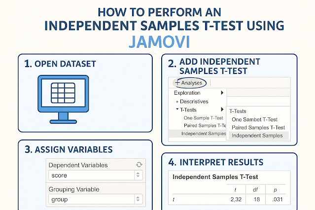 두 집단의 차이