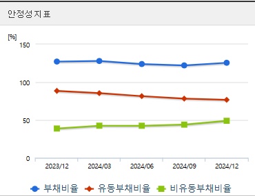 두산에너빌리티 주가 전망 안정성 (0404)