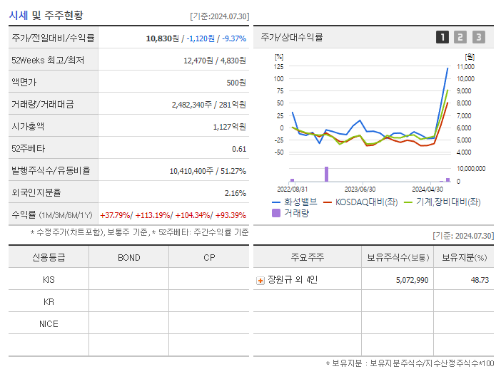 화성밸브_기업개요