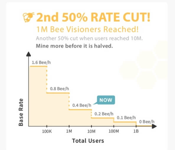 채굴속도-그래프