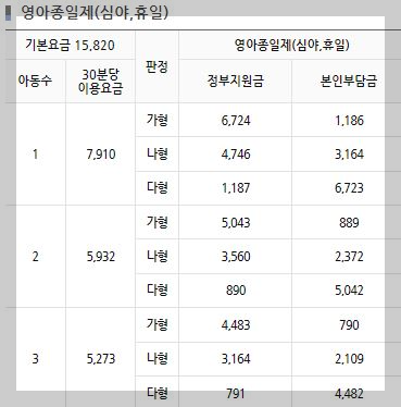 아이돌봄서비스 영아종일제 요금