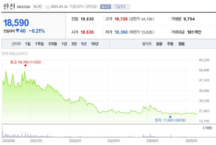 한진 주가