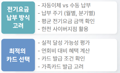 전기요금 할인카드