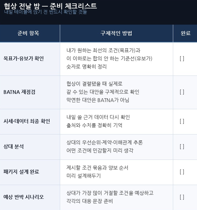 협상 전날 준비 체크리스트