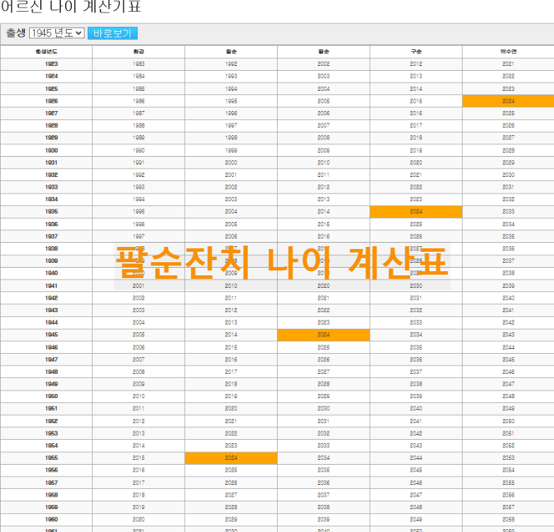 어르신 나이 계산표