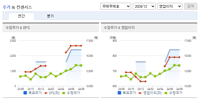 노루홀딩스_컨센서스