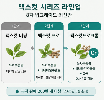 맥스컷프로크롬-차이-성분-부작용-복용방법-내돈내산-후기