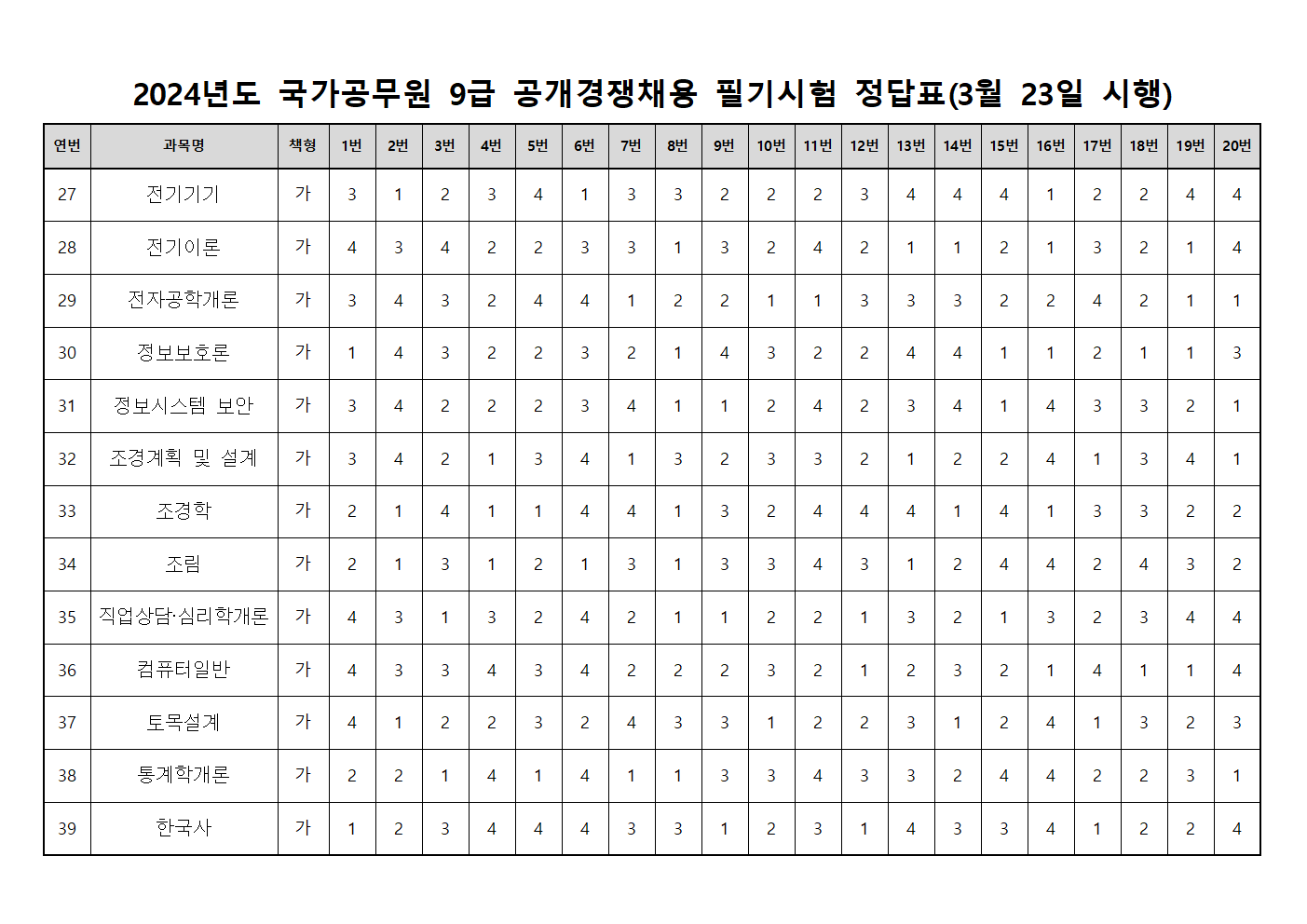 2024년도 국가공무원 9급 필기시험 가답안 바로 보기