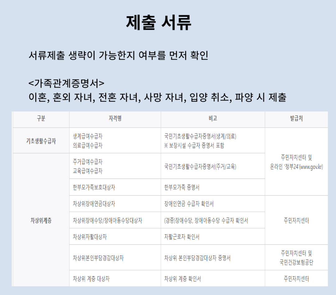 국가장학금 구간