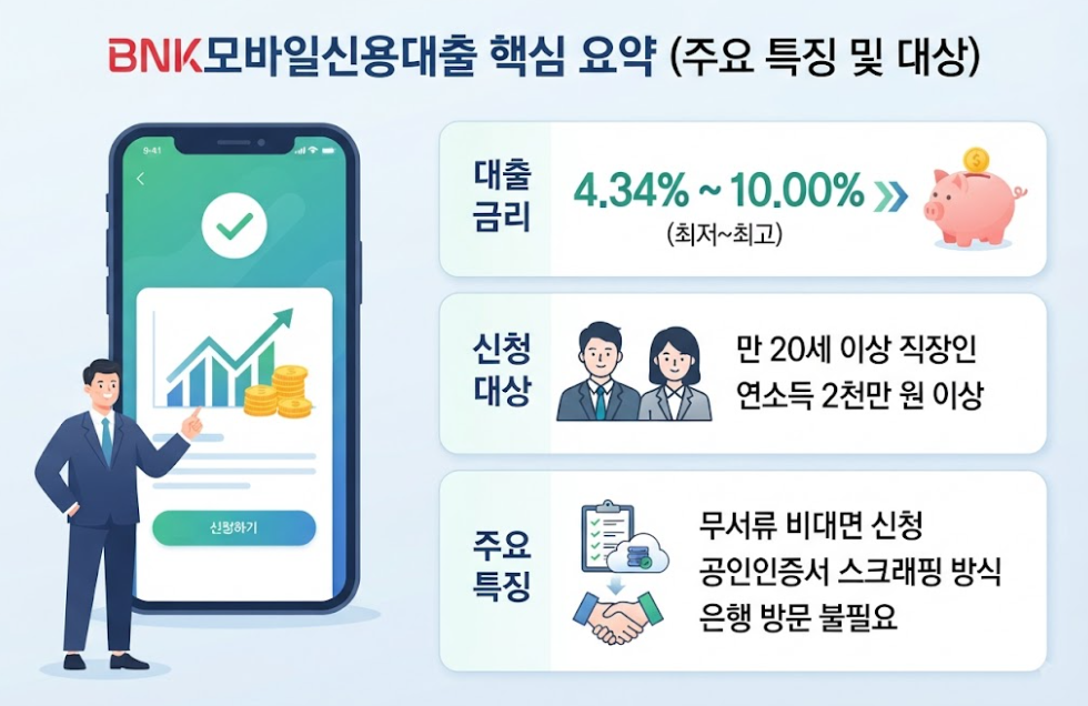 BNK경남은행 BNK모바일신용대출 신청 조건