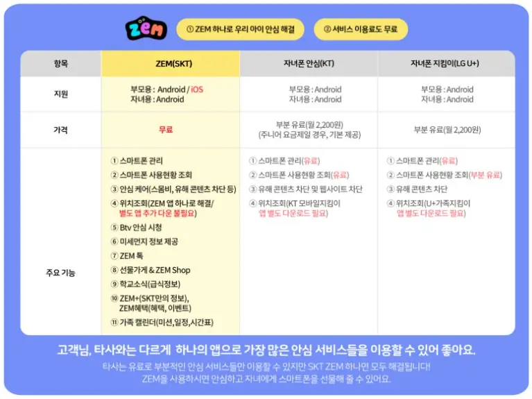 키즈폰 Zem 꾸러기폰