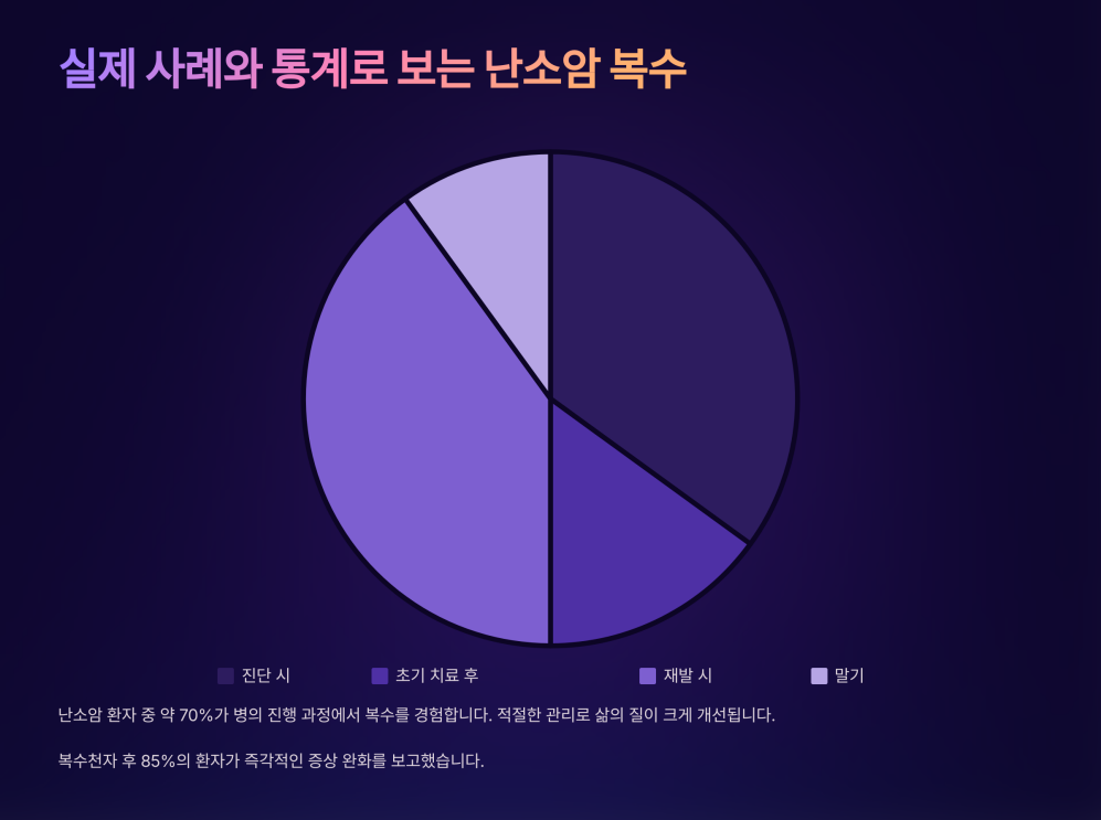 난소암 복수 8