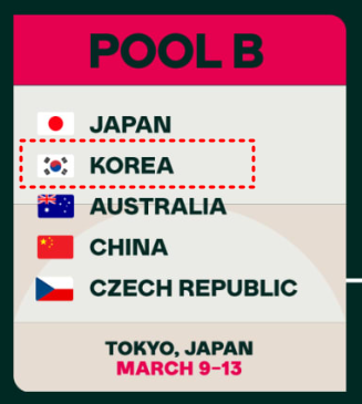 wbc 일정 및 야구 대표팀 명단