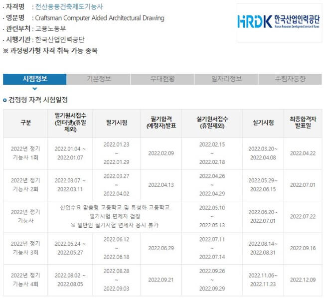 2022년 전산응용건축제도기능사 시험일정