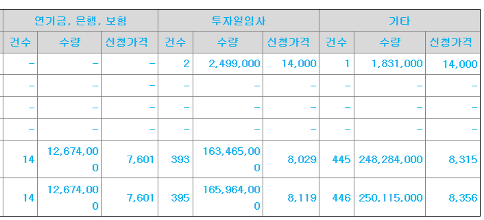 더즌 공모주 수요예측결과 상장일