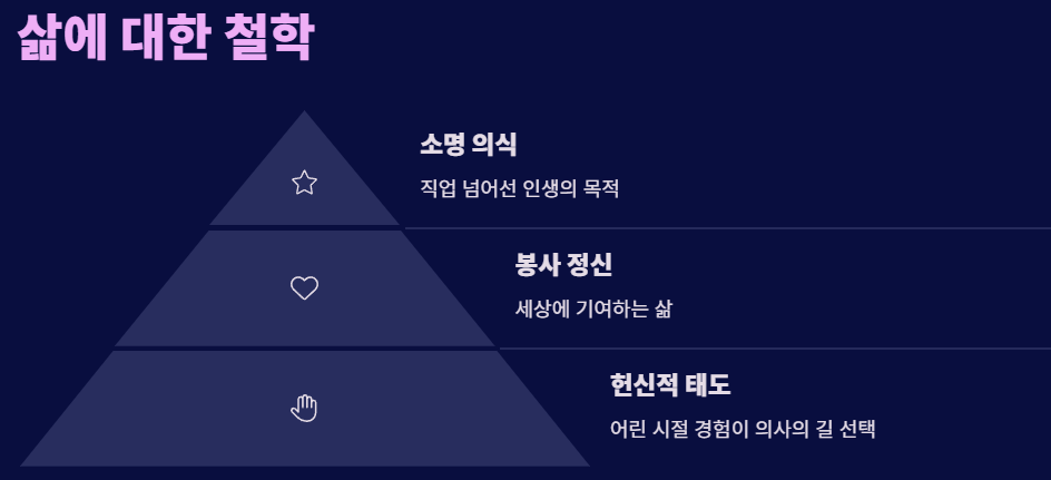 이길여 총장 장수비결