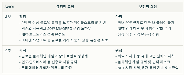 넥스페이스 코인 SWOT분석