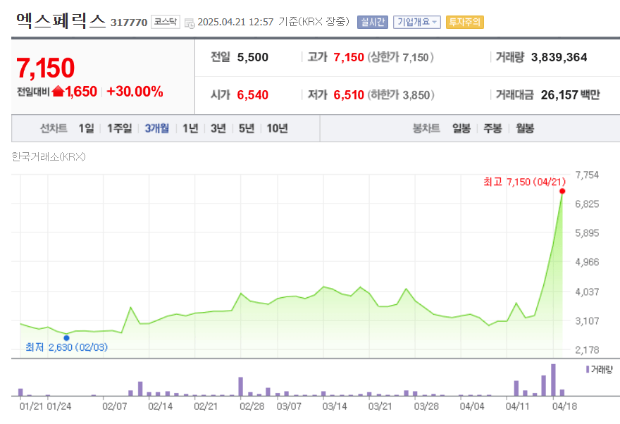 엑스페릭스 주가